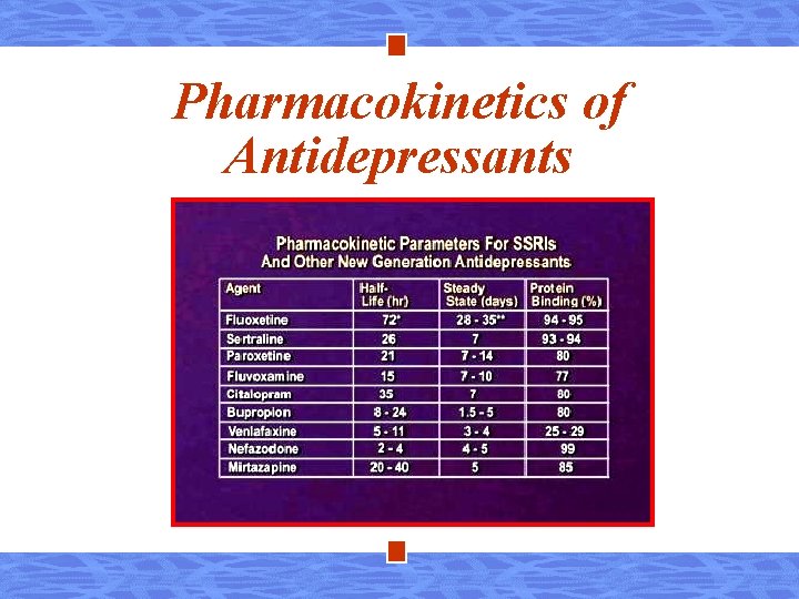 Pharmacokinetics of Antidepressants 