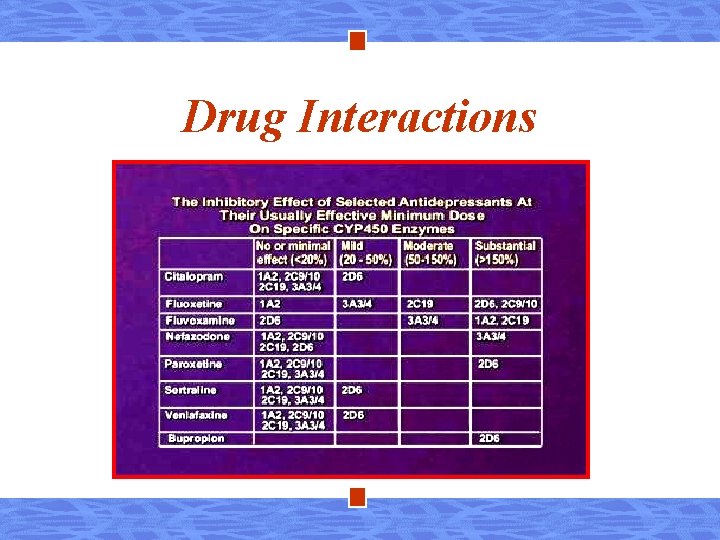 Drug Interactions 