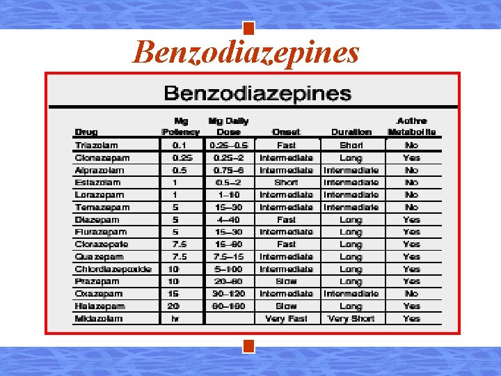Benzodiazepines 