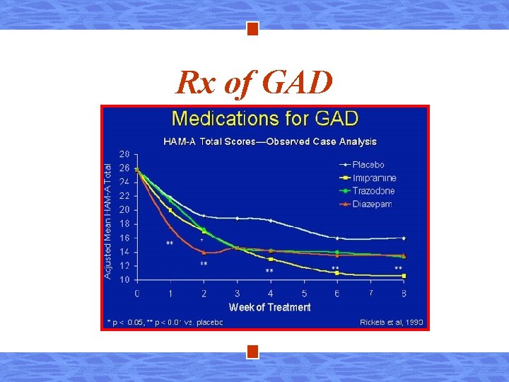 Rx of GAD 