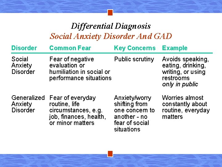 Differential Diagnosis Social Anxiety Disorder And GAD Disorder Common Fear Key Concerns Social Anxiety