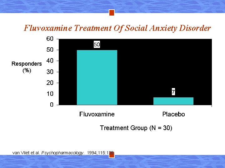 Fluvoxamine Treatment Of Social Anxiety Disorder Responders (%) Treatment Group (N = 30) van