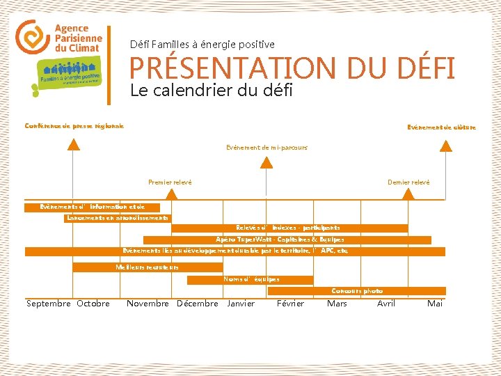 Défi Familles à énergie positive PRÉSENTATION DU DÉFI Le calendrier du défi Conférence de