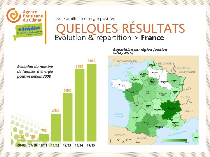 Défi Familles à énergie positive QUELQUES RÉSULTATS Evolution & répartition > France Répartition par