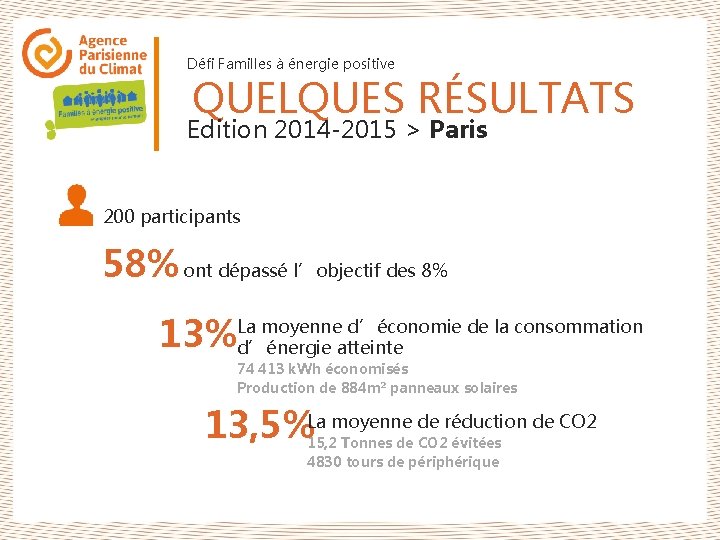 Défi Familles à énergie positive QUELQUES RÉSULTATS Edition 2014 -2015 > Paris 200 participants