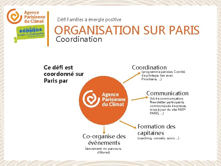 Défi Familles à énergie positive ORGANISATION SUR PARIS Coordination Ce défi est coordonné sur
