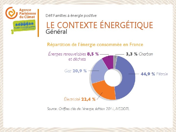 Défi Familles à énergie positive LE CONTEXTE ÉNERGÉTIQUE Général 