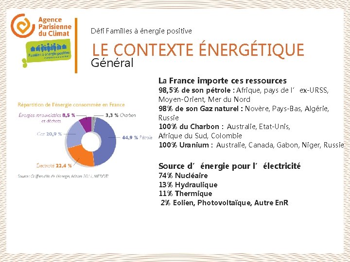 Défi Familles à énergie positive LE CONTEXTE ÉNERGÉTIQUE Général La France importe ces ressources