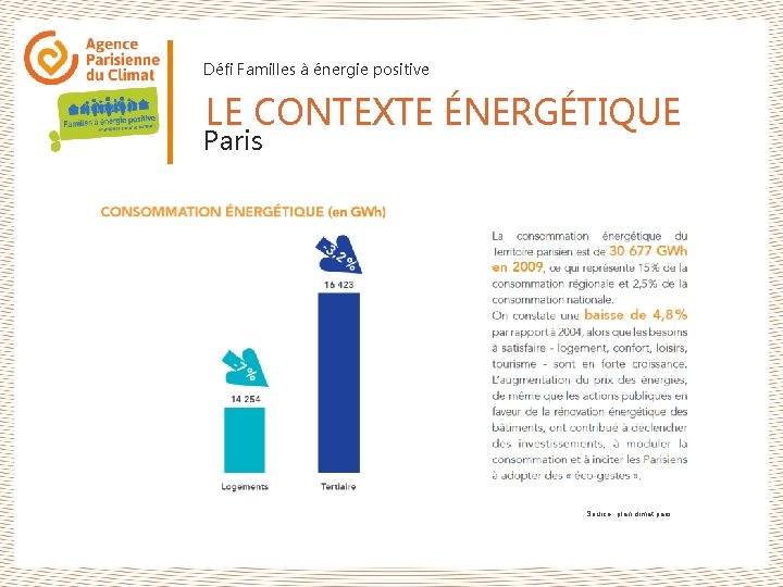 Défi Familles à énergie positive LE CONTEXTE ÉNERGÉTIQUE Paris Source : plan climat paris