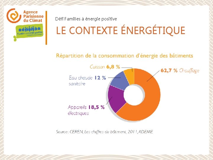 Défi Familles à énergie positive LE CONTEXTE ÉNERGÉTIQUE 