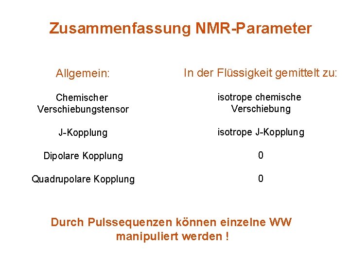 Zusammenfassung NMR-Parameter Allgemein: In der Flüssigkeit gemittelt zu: Chemischer Verschiebungstensor isotrope chemische Verschiebung J-Kopplung