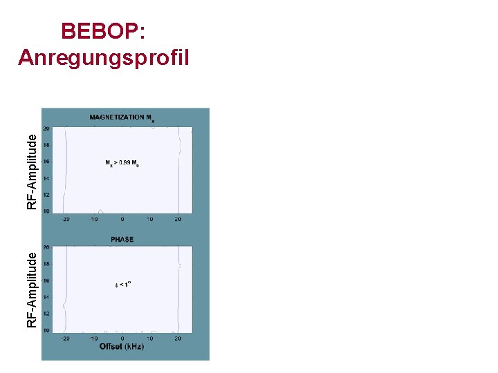 RF-Amplitude BEBOP: Anregungsprofil 