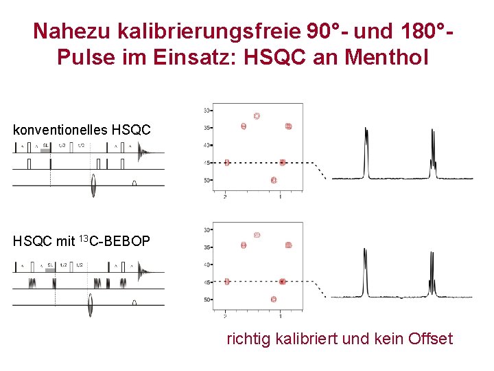 Nahezu kalibrierungsfreie 90°- und 180°Pulse im Einsatz: HSQC an Menthol konventionelles HSQC mit 13