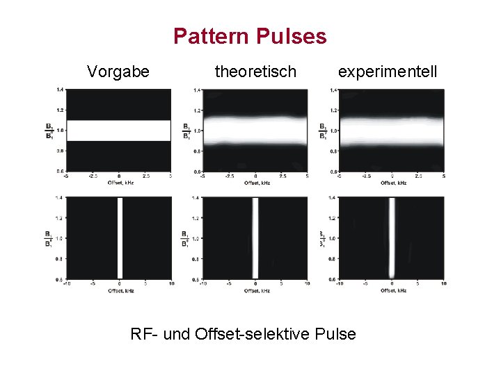 Pattern Pulses Vorgabe theoretisch experimentell RF- und Offset-selektive Pulse 