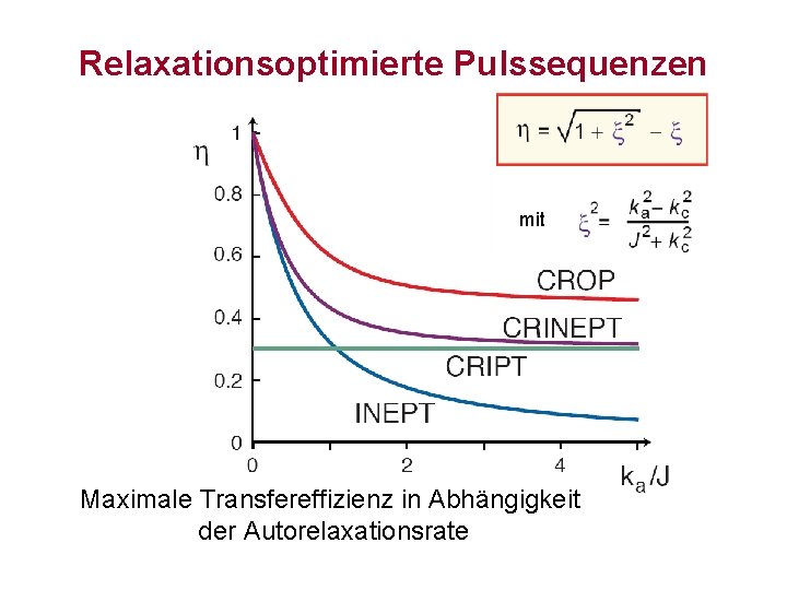 Relaxationsoptimierte Pulssequenzen mit Maximale Transfereffizienz in Abhängigkeit der Autorelaxationsrate 