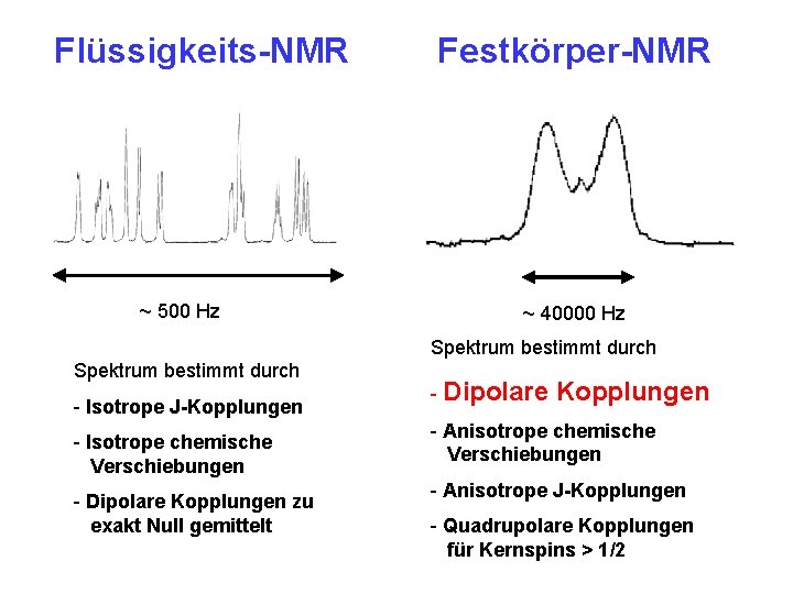 Flüssigkeits-NMR ~ 500 Hz Festkörper-NMR ~ 40000 Hz Spektrum bestimmt durch - Isotrope J-Kopplungen