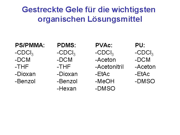 Gestreckte Gele für die wichtigsten organischen Lösungsmittel PS/PMMA: -CDCl 3 -DCM -THF -Dioxan -Benzol