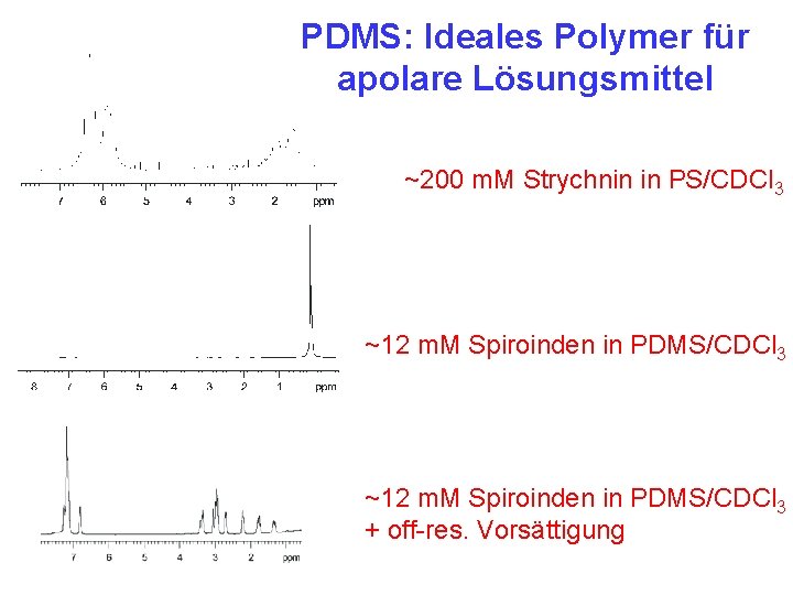 PDMS: Ideales Polymer für apolare Lösungsmittel ~200 m. M Strychnin in PS/CDCl 3 ~12