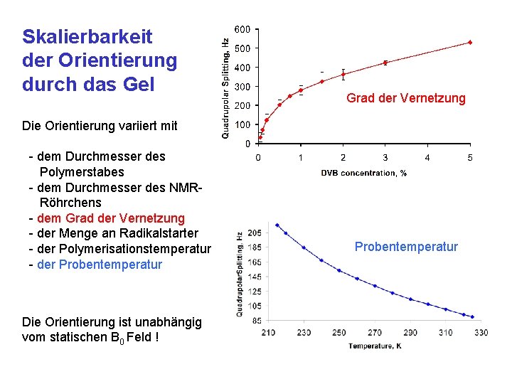 Skalierbarkeit der Orientierung durch das Gel Grad der Vernetzung Die Orientierung variiert mit -