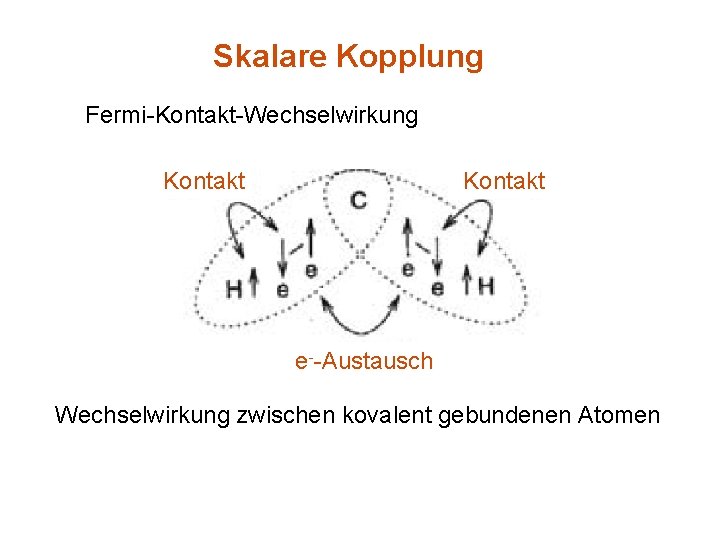 Skalare Kopplung Fermi-Kontakt-Wechselwirkung Kontakt e--Austausch Wechselwirkung zwischen kovalent gebundenen Atomen 