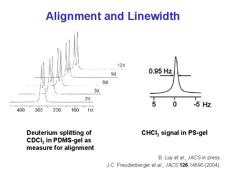 Alignment and Linewidth Deuterium splitting of CDCl 3 in PDMS-gel as measure for alignment
