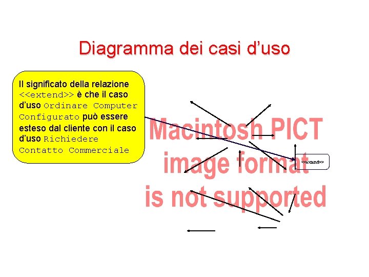 Diagramma dei casi d’uso Il significato della relazione <<extend>> è che il caso d’uso