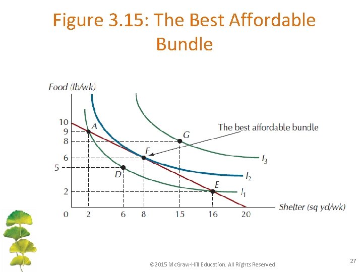 Figure 3. 15: The Best Affordable Bundle © 2015 Mc. Graw-Hill Education. All Rights