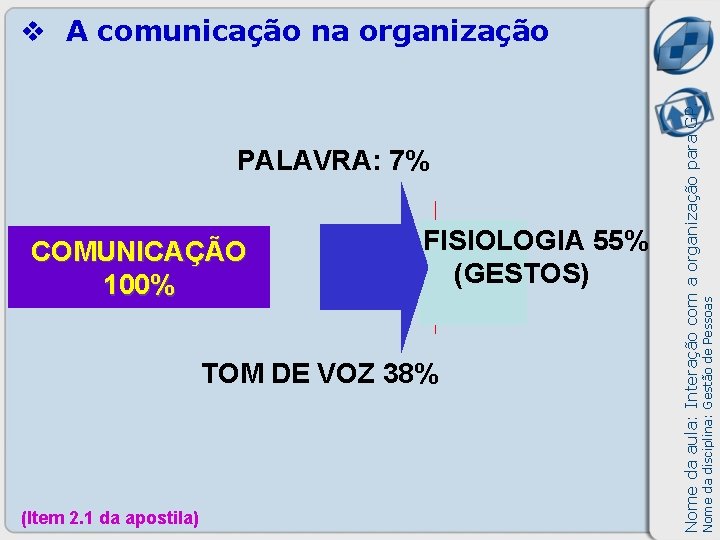 COMUNICAÇÃO 100% FISIOLOGIA 55% (GESTOS) TOM DE VOZ 38% (Item 2. 1 da apostila)