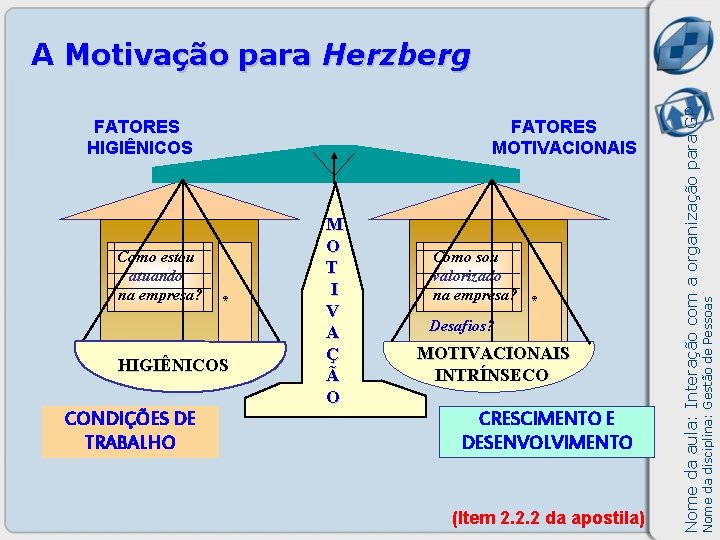 Como estou atuando na empresa? FATORES MOTIVACIONAIS * HIGIÊNICOS CONDIÇÕES DE TRABALHO M O