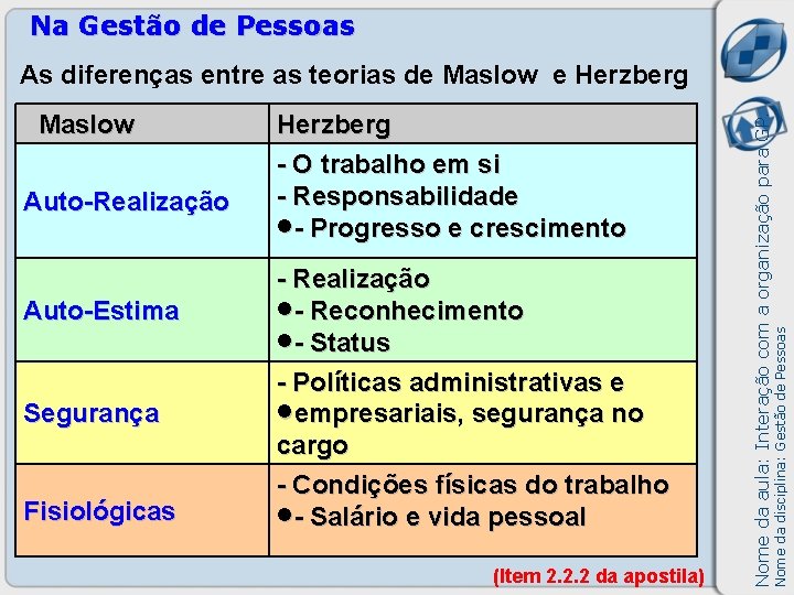 Na Gestão de Pessoas Auto-Realização Auto-Estima Segurança Fisiológicas Herzberg - O trabalho em si