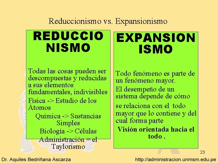 Reduccionismo vs. Expansionismo REDUCCIO EXPANSION NISMO Todas las cosas pueden ser descompuestas y reducidas