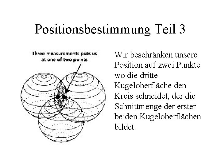 Positionsbestimmung Teil 3 Wir beschränken unsere Position auf zwei Punkte wo die dritte Kugeloberfläche