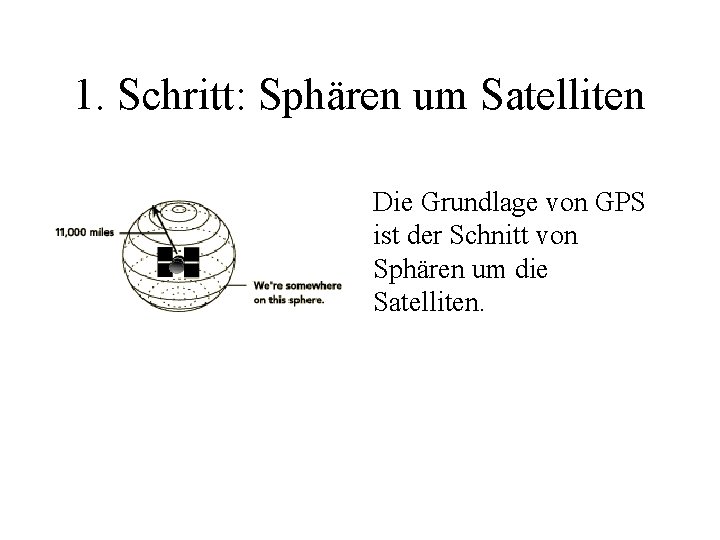 1. Schritt: Sphären um Satelliten Die Grundlage von GPS ist der Schnitt von Sphären