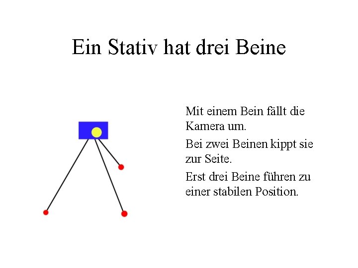 Ein Stativ hat drei Beine Mit einem Bein fällt die Kamera um. Bei zwei