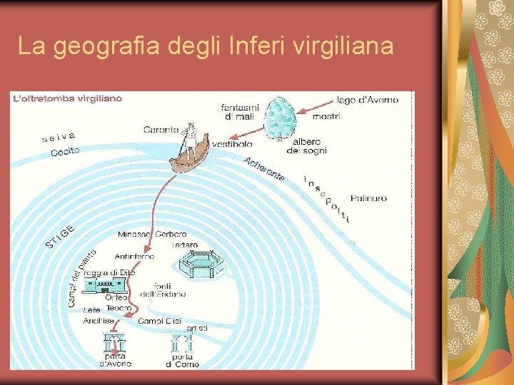 La geografia degli Inferi virgiliana 