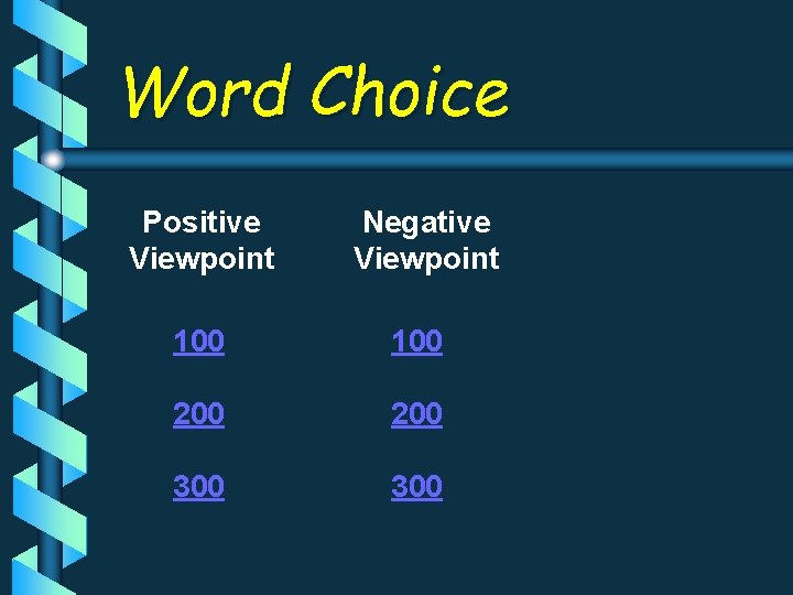 Word Choice Positive Viewpoint Negative Viewpoint 100 200 300 