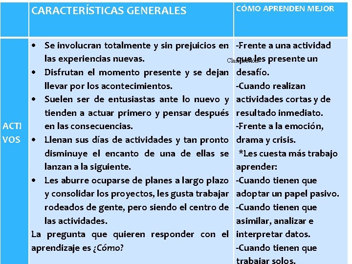  CARACTERÍSTICAS GENERALES CÓMO APRENDEN MEJOR Se involucran totalmente y sin prejuicios en -Frente