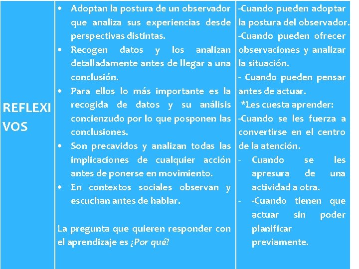 REFLEXI VOS Adoptan la postura de un observador que analiza sus experiencias desde perspectivas