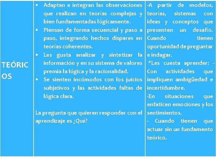 TEÓRIC OS Adaptan e integran las observaciones que realizan en teorías complejas y bien