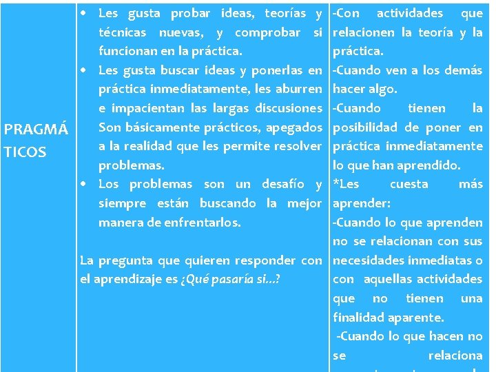  Les gusta probar ideas, teorías y técnicas nuevas, y comprobar si funcionan en