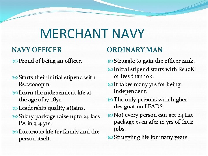 A salary marine of merchant Maritime Employment