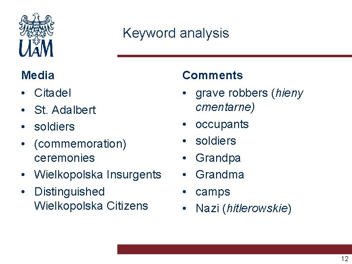 Keyword analysis Media Comments • • • grave robbers (hieny cmentarne) • occupants •