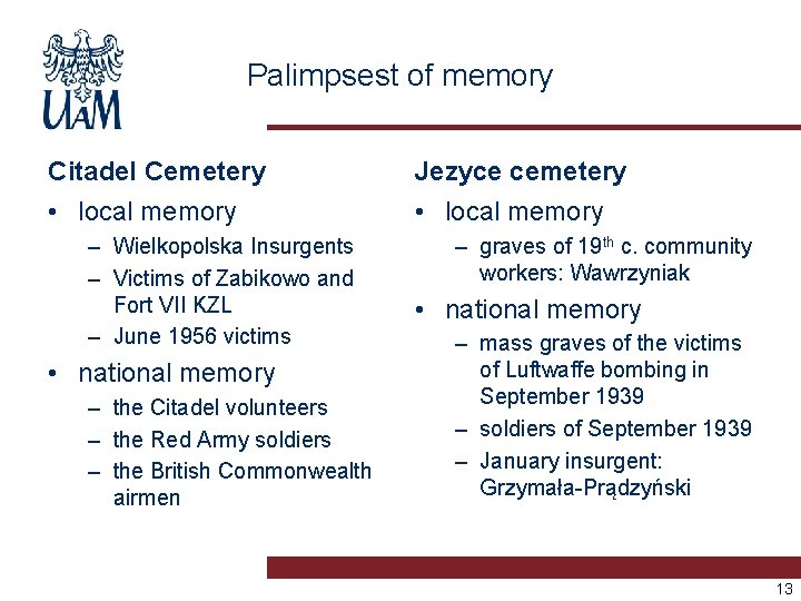 Palimpsest of memory Citadel Cemetery Jezyce cemetery • local memory – Wielkopolska Insurgents –
