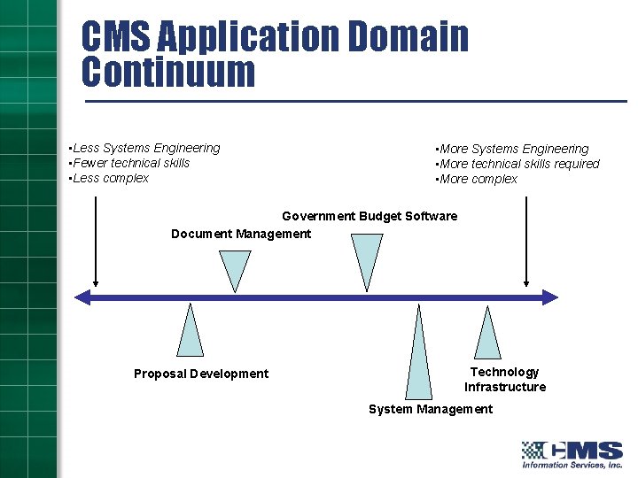 CMS Application Domain Continuum • Less Systems Engineering • Fewer technical skills • Less
