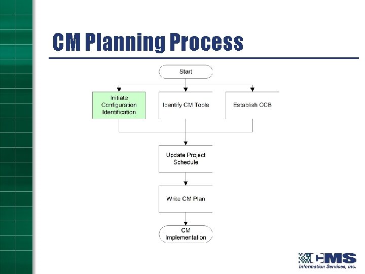 CM Planning Process 