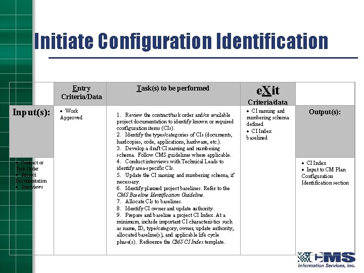 Initiate Configuration Identification Input(s): · Contract or Task Order · Project Documentation · Interviews