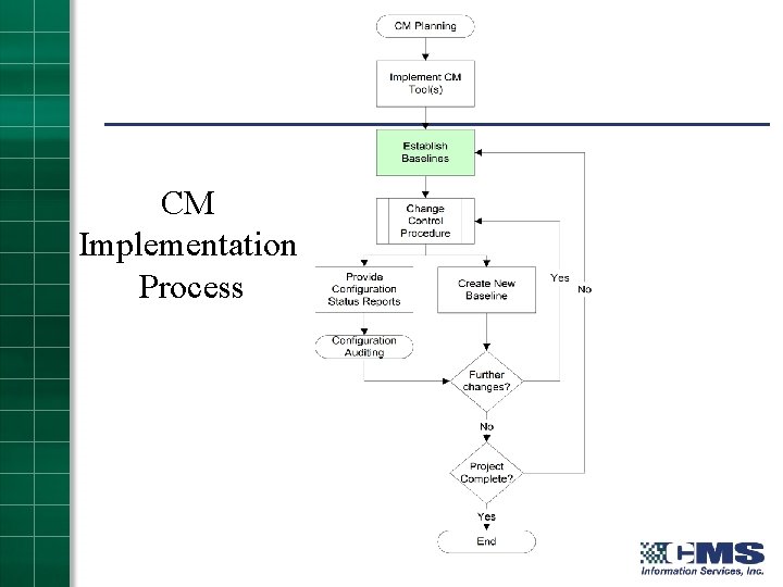 CM Implementation Process 