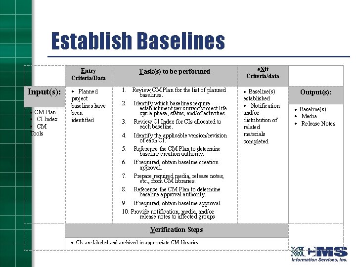  Establish Baselines Entry Criteria/Data Task(s) to be performed Input(s): · Planned project baselines