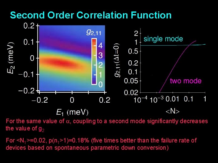 Second Order Correlation Function For the same value of a, coupling to a second