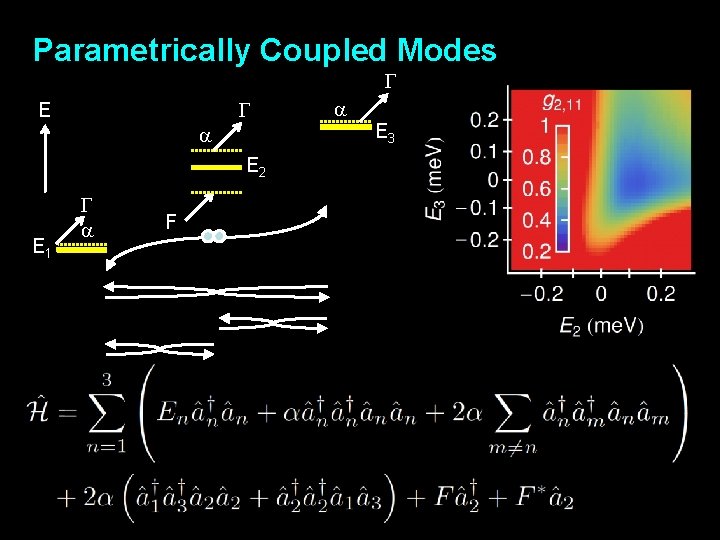 Parametrically Coupled Modes G G E a E 2 E 1 G a F